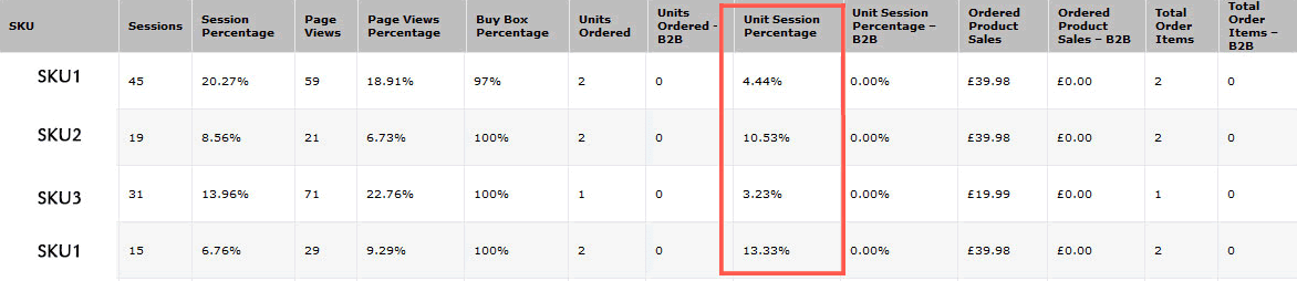 10. Seller Central report