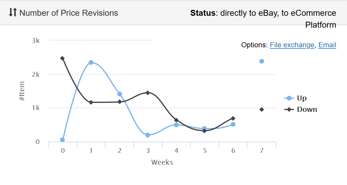 StreetPricer dashboard