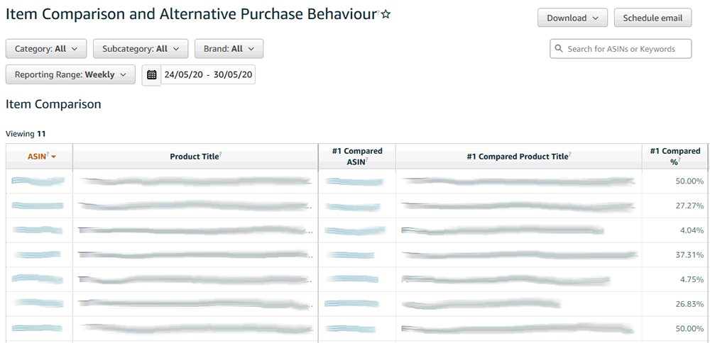 Item Comparison and Alternative Purchase Behavior
