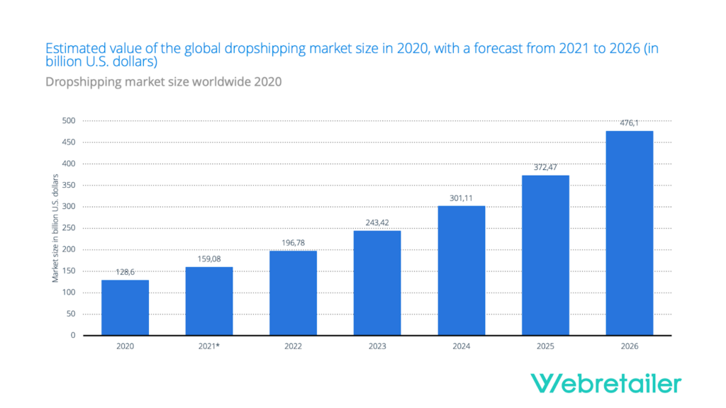 dropshipping businesses