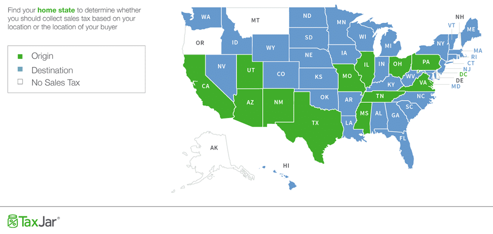 Origin vs destination sales tax states