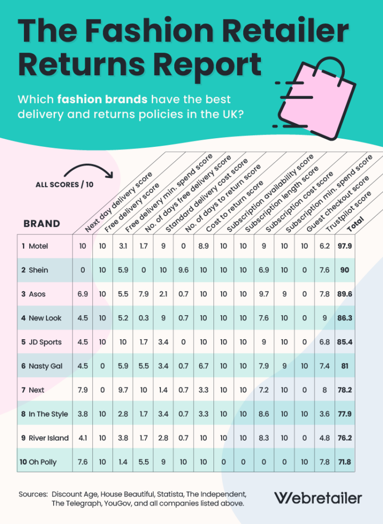 the best returns and delivery data